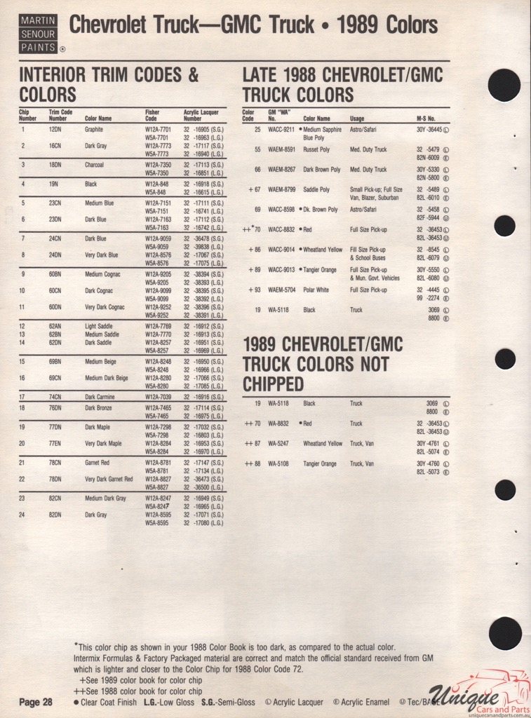 1989 GM Truck And Commercial Paint Charts Martin-Senour 2